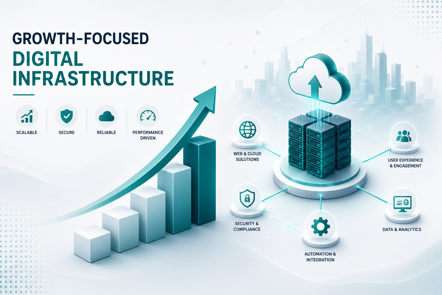 Growth-Focused Digital Infrastructure