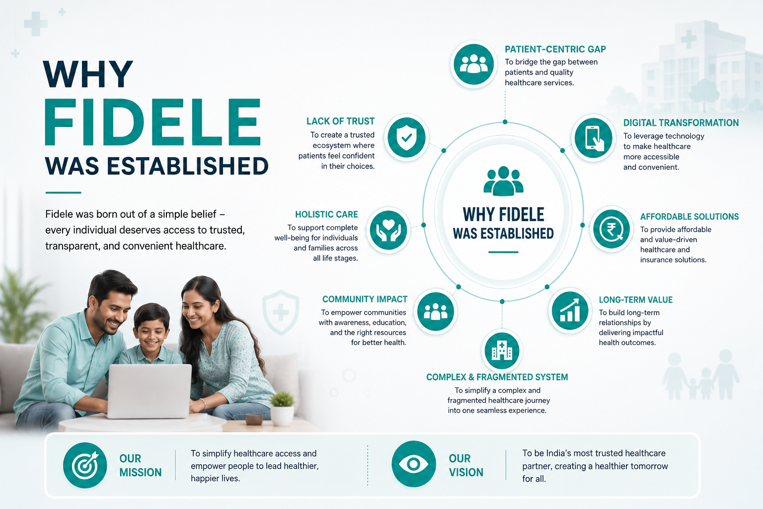 Why Fidele Was Established